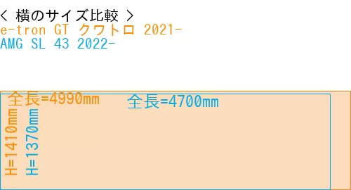 #e-tron GT クワトロ 2021- + AMG SL 43 2022-